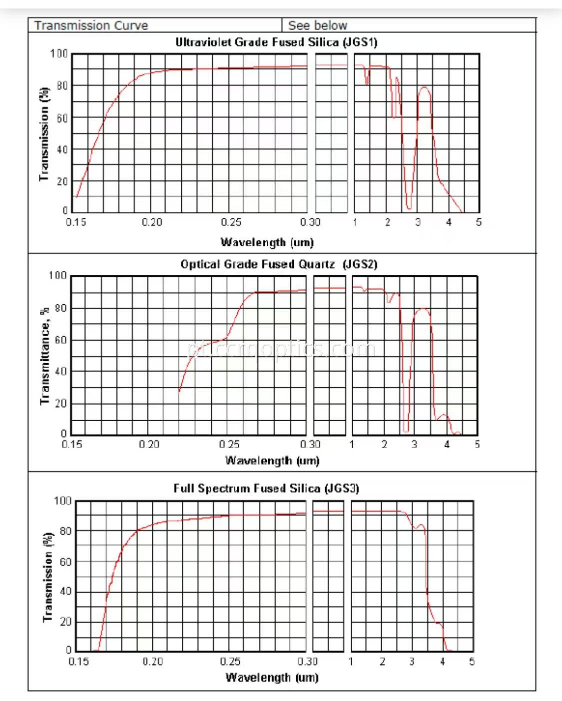 folha de dados de sílica fundida uv data sheet uv fused silica